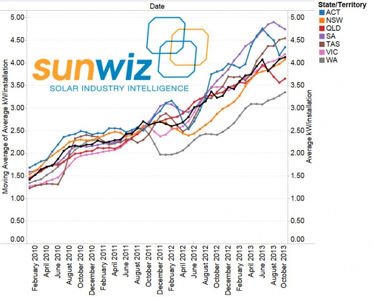 Graph for Why solar systems are growing